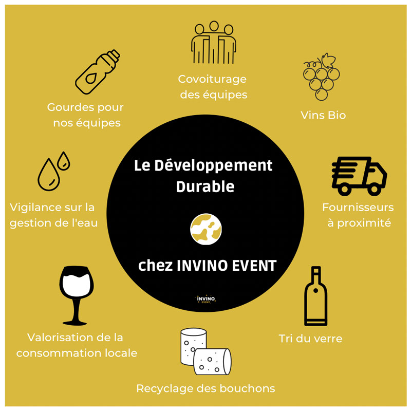 Développement durable Invino Event Bordeaux